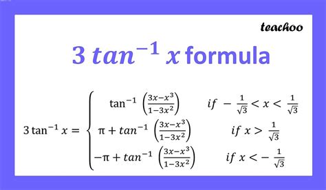 tan inverse symbol